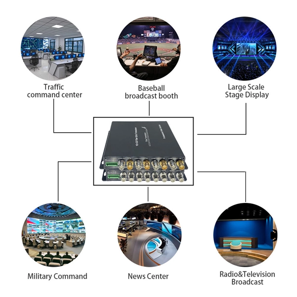 Types of Communication Fiber Optic Cables