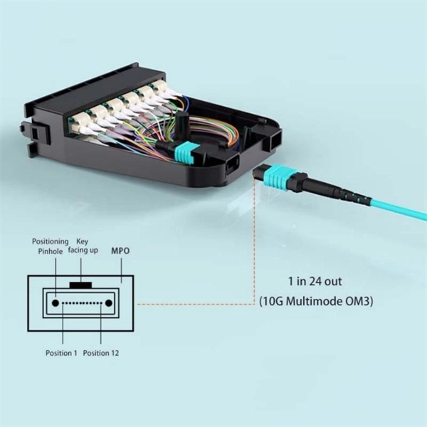 Cable Tray Customization Price List