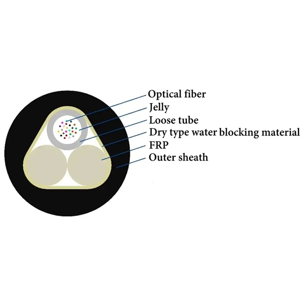 Passive Optical Network Design