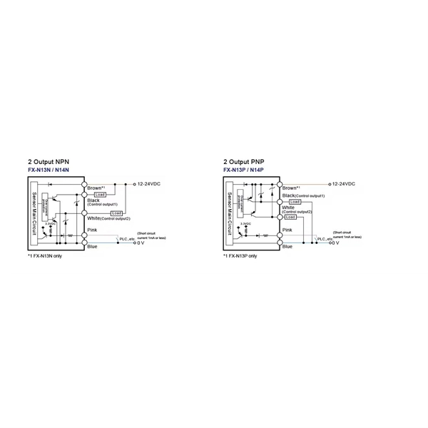 Wiring method for secondary cabinet distribution box