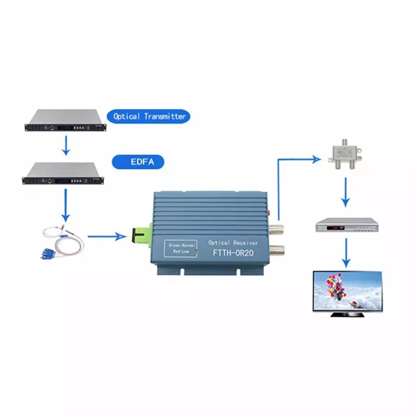 Monitoring Fiber Optic Fusion Splice Box